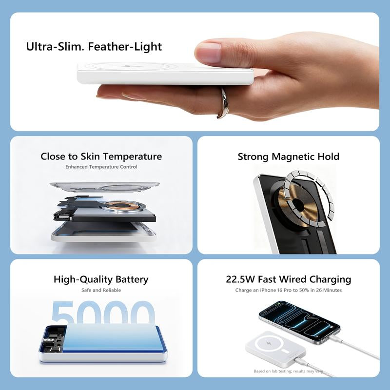 Holiday Haul Exclusive 6-In-1 Magnetic Charging Gift Set – 20W Fast-Charge Power Bank, Foldable Magnetic Stand, 20W USB-C Adapter, USB-C & Lightning Cables, Magnetic Ring & Suede Travel Pouch; Travel Kit for Iphone & Android, Perfect Holiday Gift